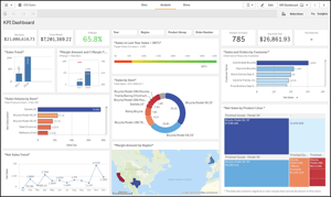 KPI Dashboard